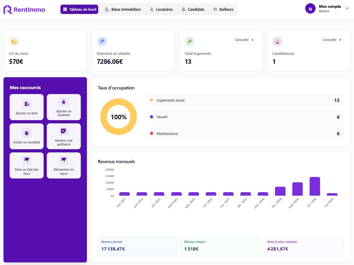 Rentimmo dashboard: monthly revenue KPIs, pending payments, 100% occupancy rate and 12-month monthly revenue